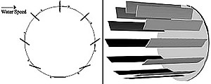 Verdant Cycloidal Turbine Grafik