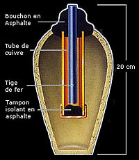 Bagdad-Batterie Funktionsskizze