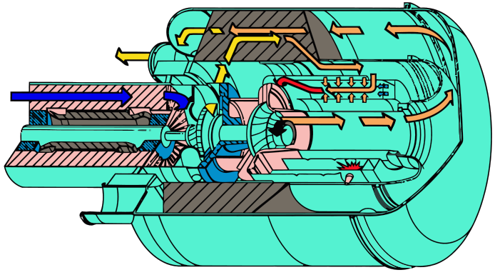 gasturbine energyprofi