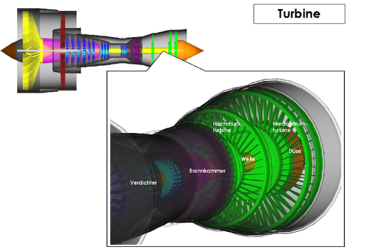 gasturbine turbine