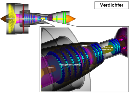 gasturbine verdichter 