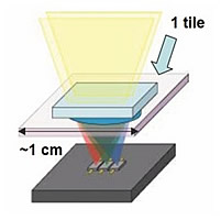 lateral solar cell