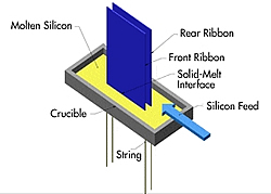 String-Ribbon-Technik Grafik