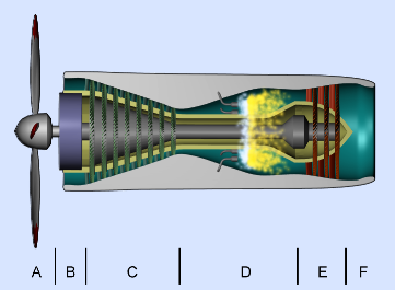 turboprop gasturbine flugzeug