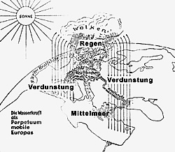 Die Wasserkraft als Perpetuum Mobile Europas