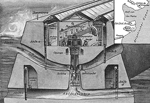 Grafik von 1931