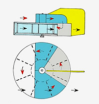 Grafik des Ettridge-Rotors