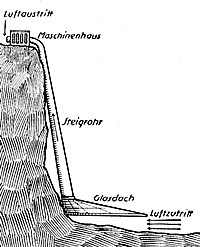 Skizze des Aufwindkaftwerks von Dubos